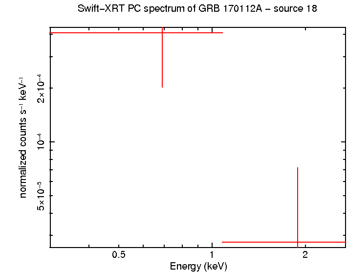 Image of the spectrum