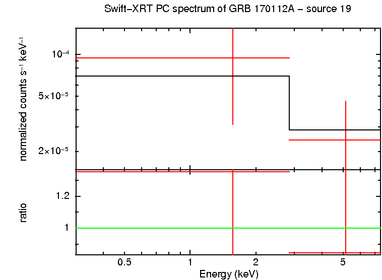 PC mode spectrum of GRB 170112A