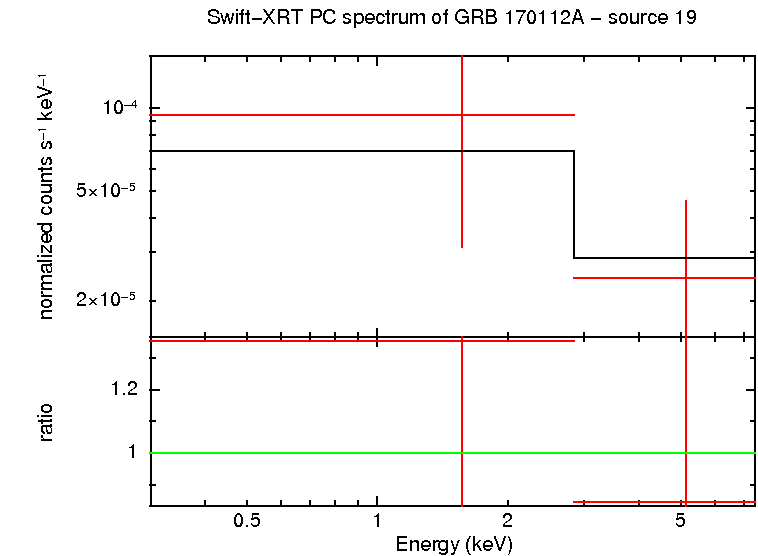 Image of the spectrum