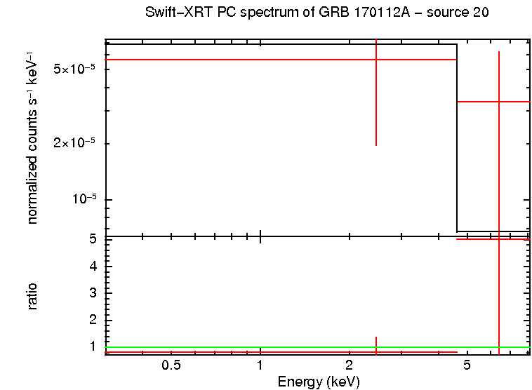 PC mode spectrum of GRB 170112A
