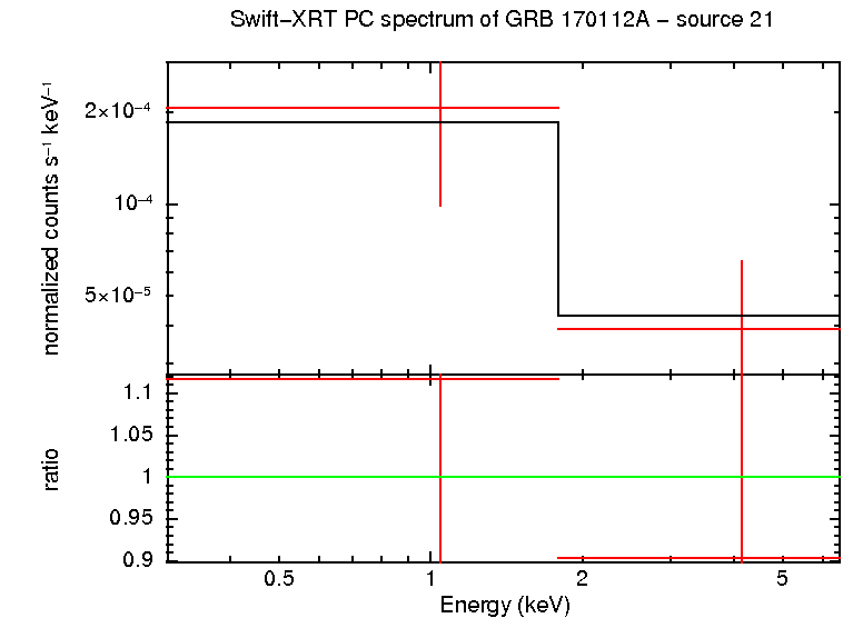 Image of the spectrum