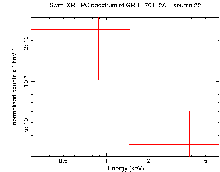 Image of the spectrum