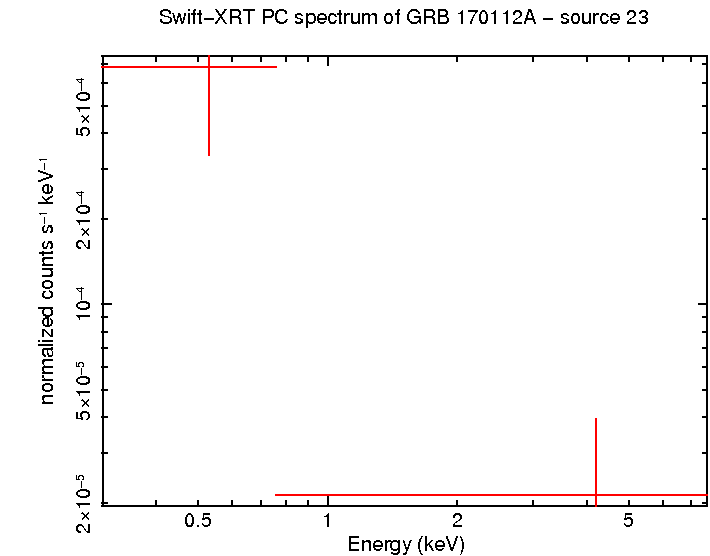 Image of the spectrum