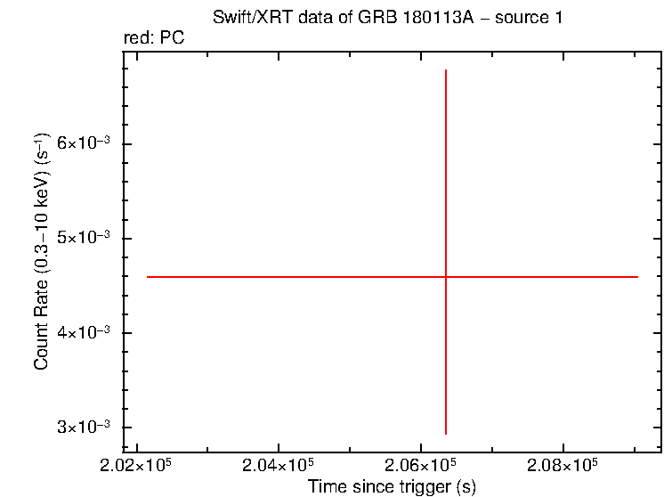 Image of the LC