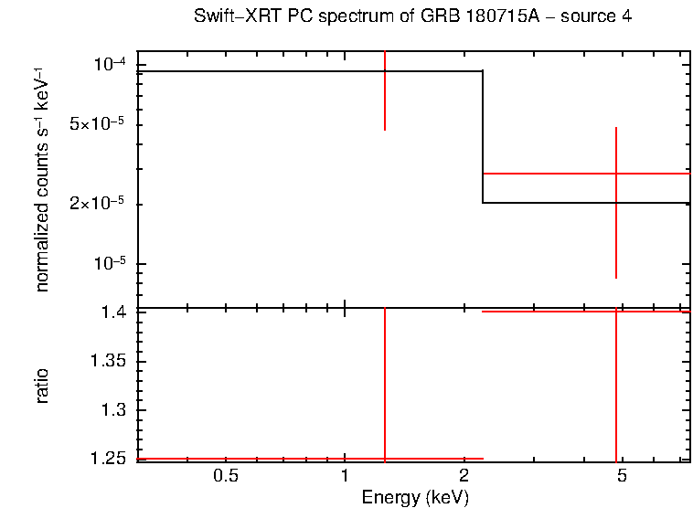 Image of the spectrum