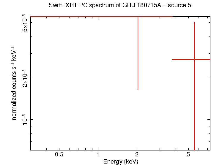 Image of the spectrum