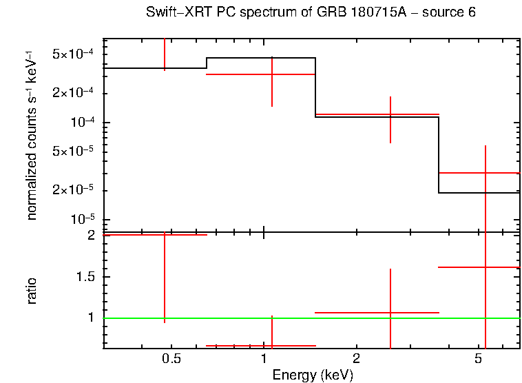 Image of the spectrum