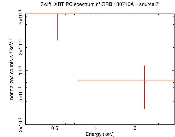 Image of the spectrum