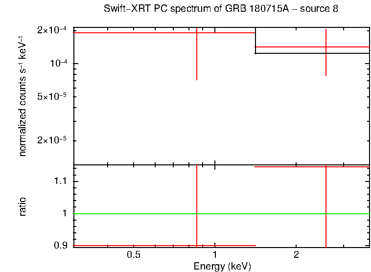 PC mode spectrum of 00848048