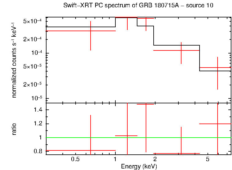 Image of the spectrum