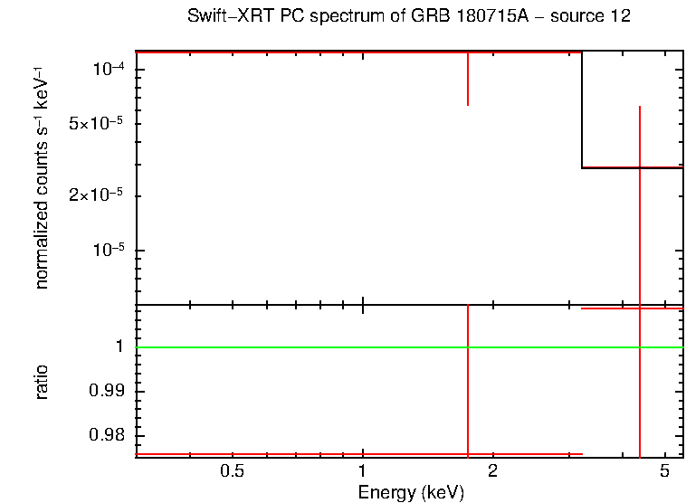 PC mode spectrum of 00848048