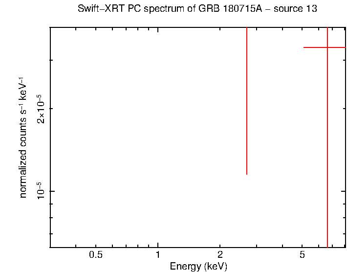 Image of the spectrum