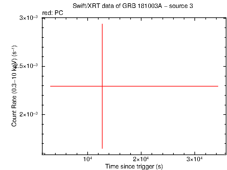 Image of the LC