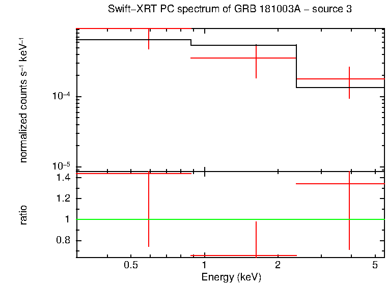 PC mode spectrum of GRB 181003A