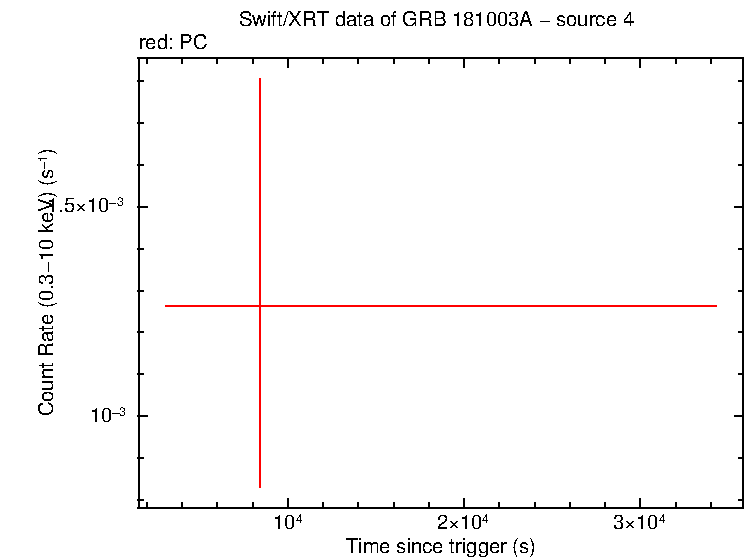 Image of the LC