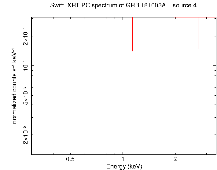 Image of the spectrum