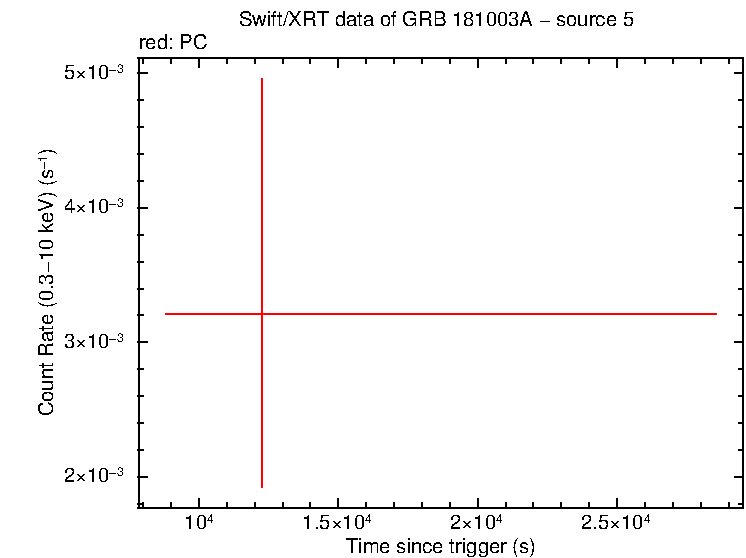 Image of the LC