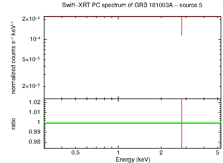 Image of the spectrum