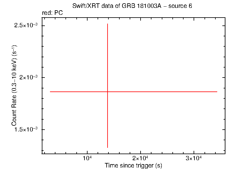 Image of the LC