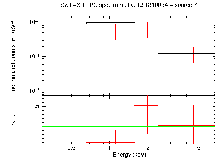 Image of the spectrum