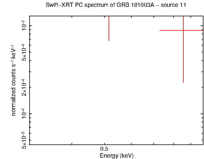 Image of the spectrum