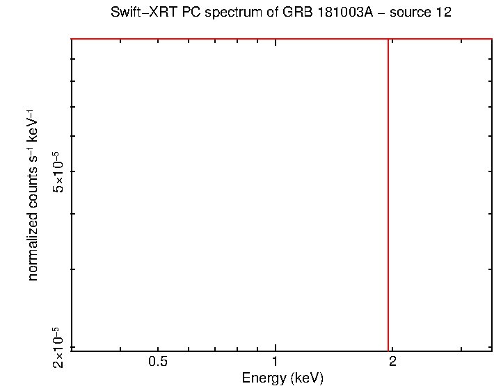 Image of the spectrum