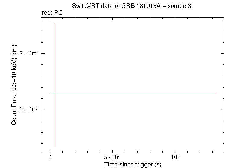 Image of the LC