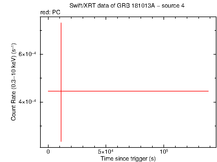 Image of the LC
