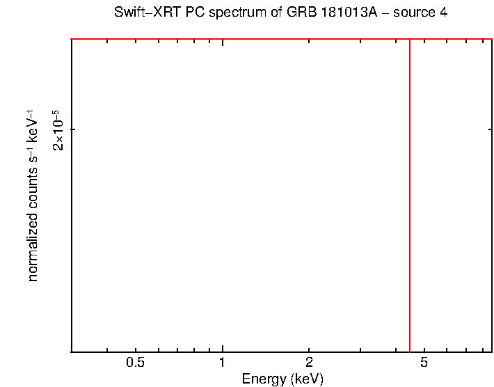 Image of the spectrum