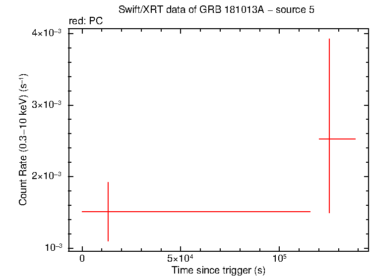 Image of the LC