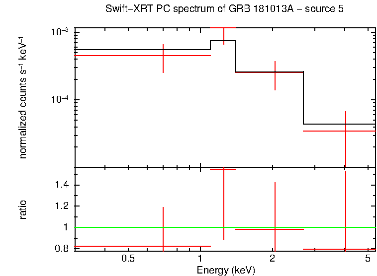 Image of the spectrum