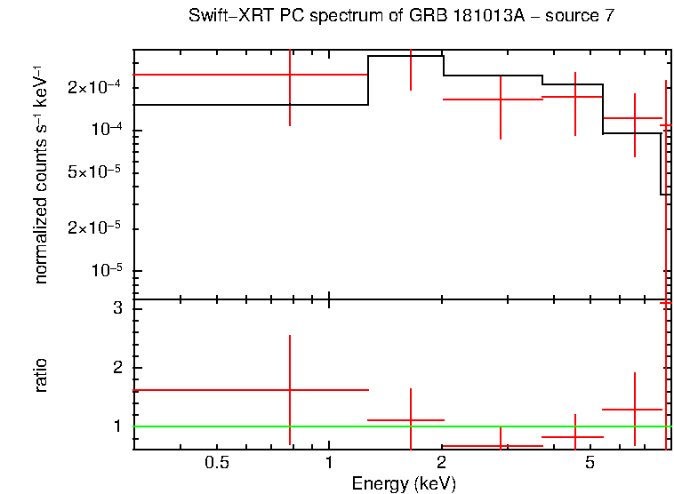 PC mode spectrum of GRB 181013A