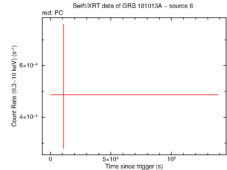 Image of the LC