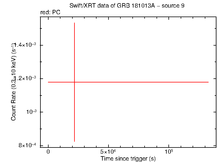 Image of the LC