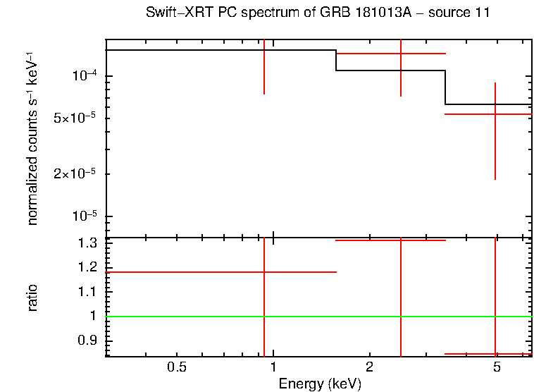 Image of the spectrum