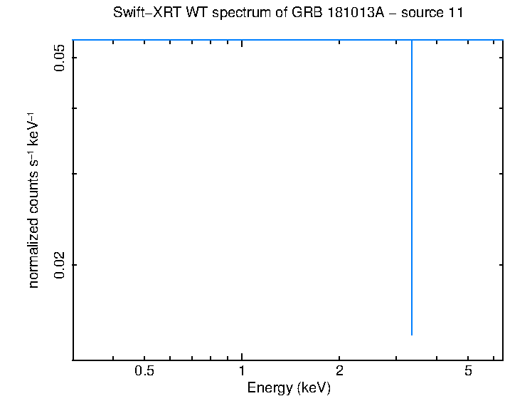 WT mode spectrum of GRB 181013A
