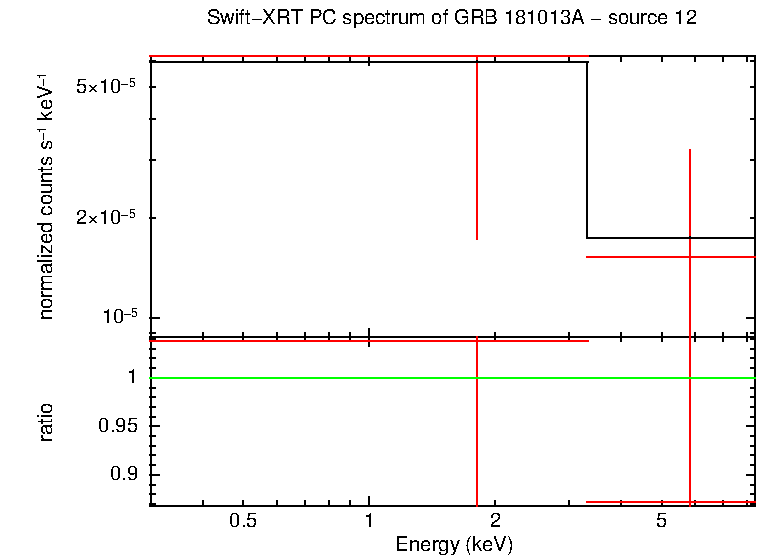 PC mode spectrum of GRB 181013A
