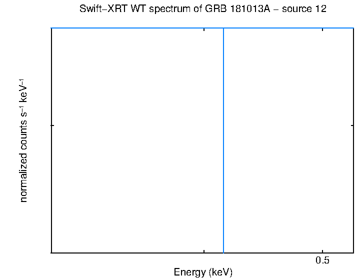 WT mode spectrum of GRB 181013A