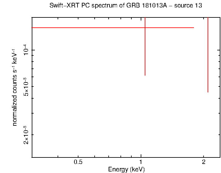 Image of the spectrum