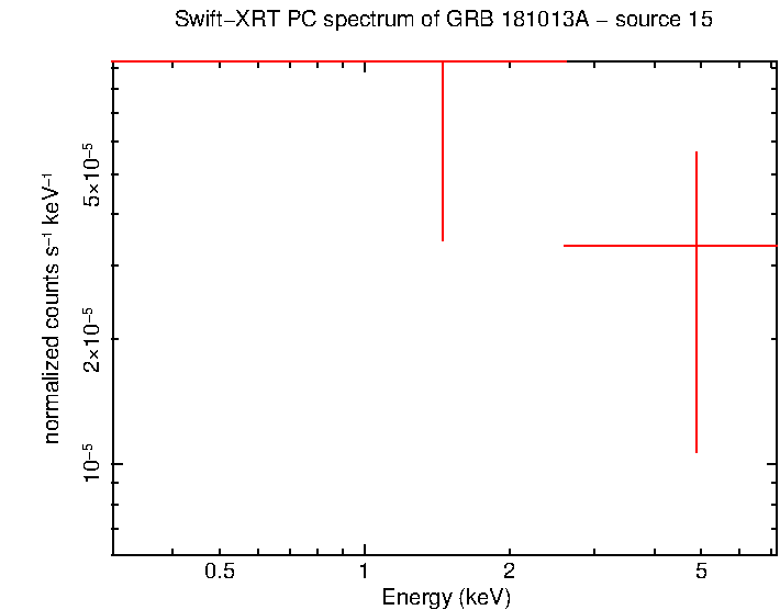 Image of the spectrum