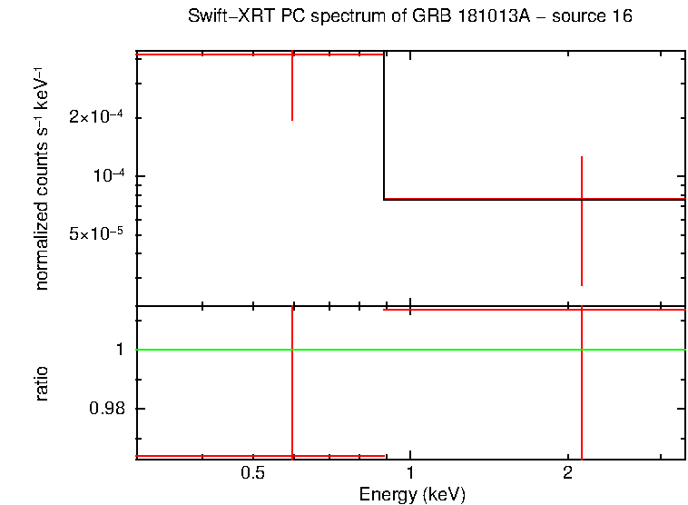 PC mode spectrum of GRB 181013A