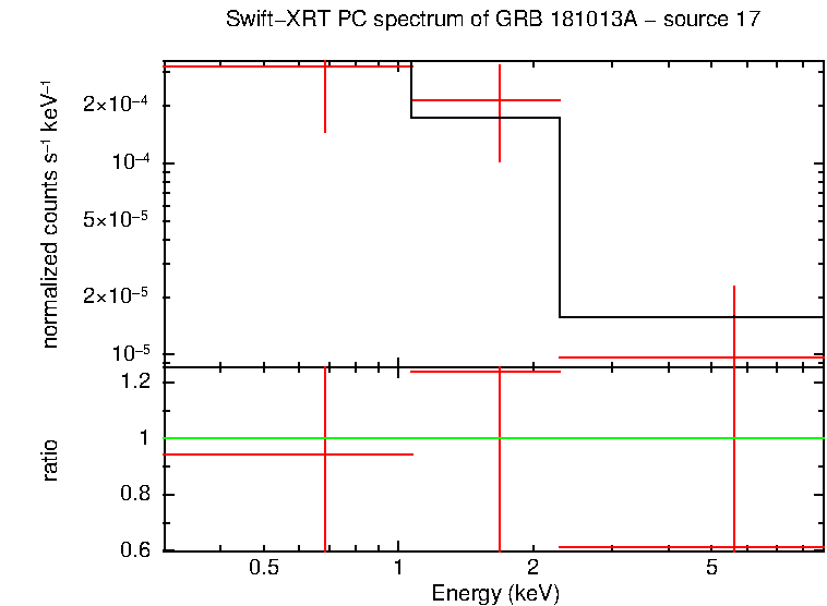 Image of the spectrum