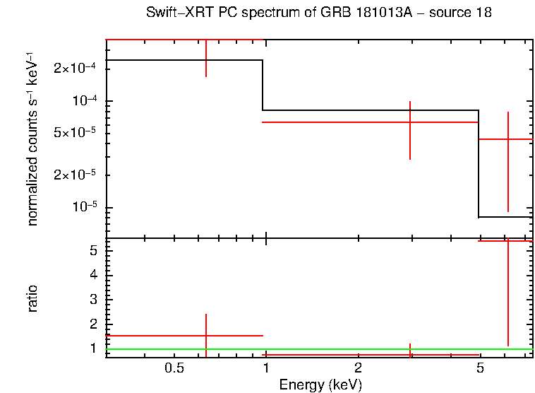 Image of the spectrum