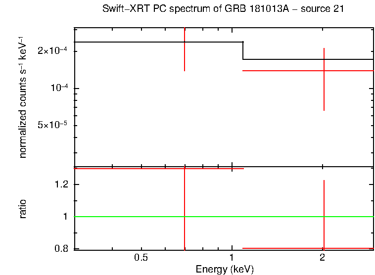 Image of the spectrum