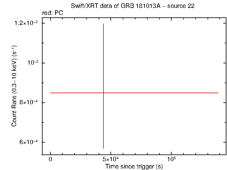 Image of the LC