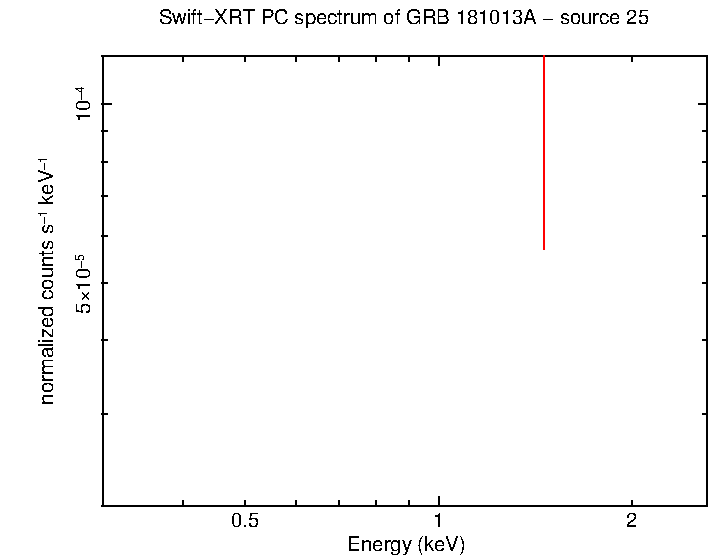 Image of the spectrum