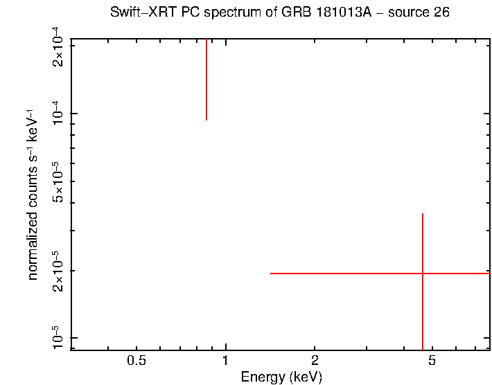 Image of the spectrum
