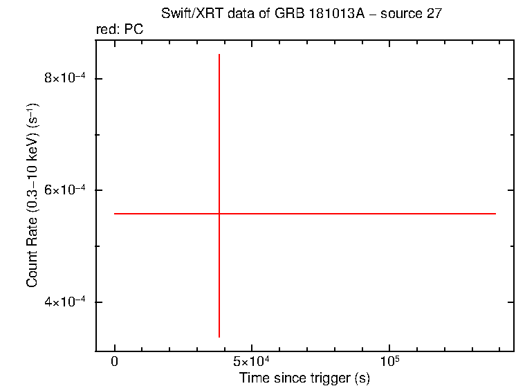 Image of the LC