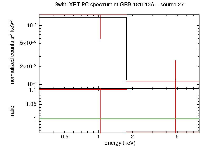 PC mode spectrum of GRB 181013A
