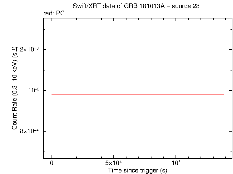 Image of the LC